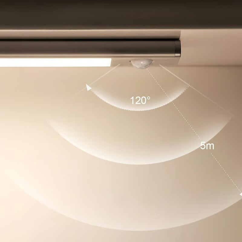 Rechargeable Motion Sensor Led Lights